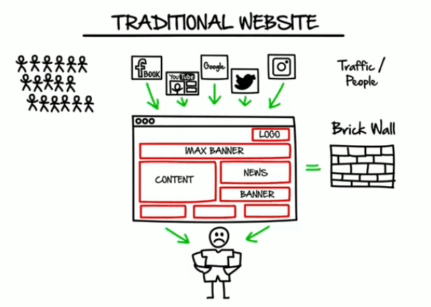 Traditional website