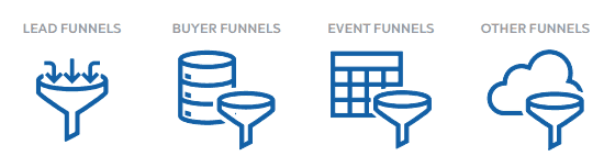 sales funnel types