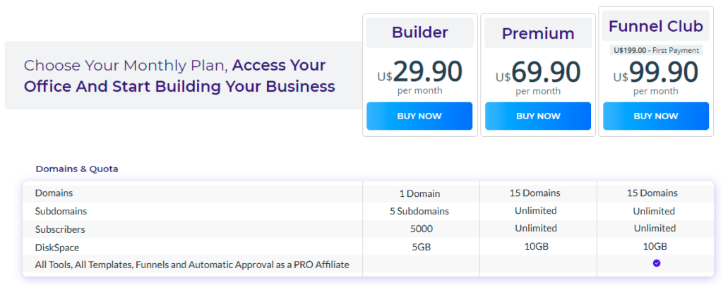 builderall pricing