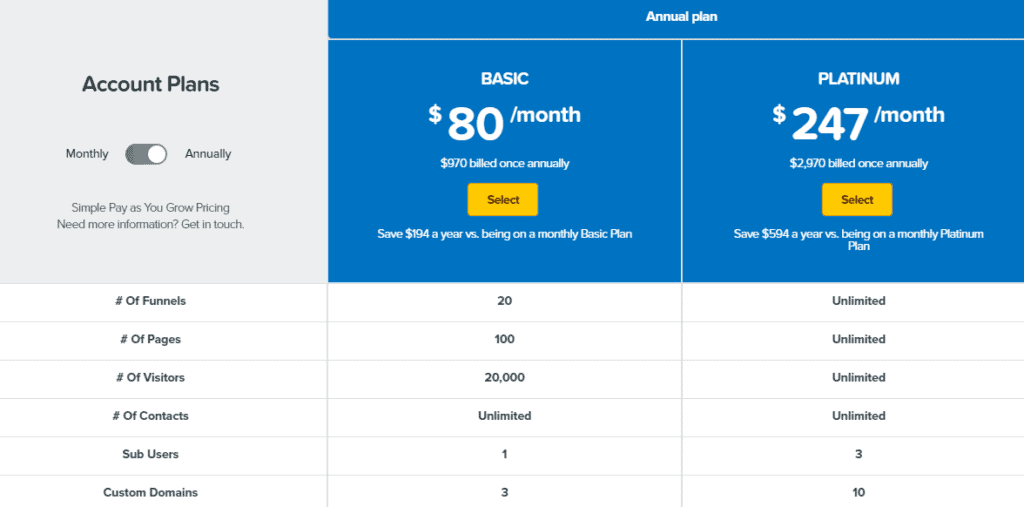 clickfunnels yearly pricing plan