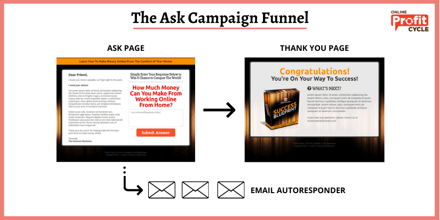 ASK CAMPAIGN FUNNEL example