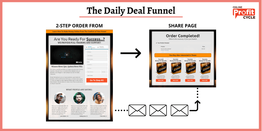 The DAILY DEAL Funnel EXAMPLE