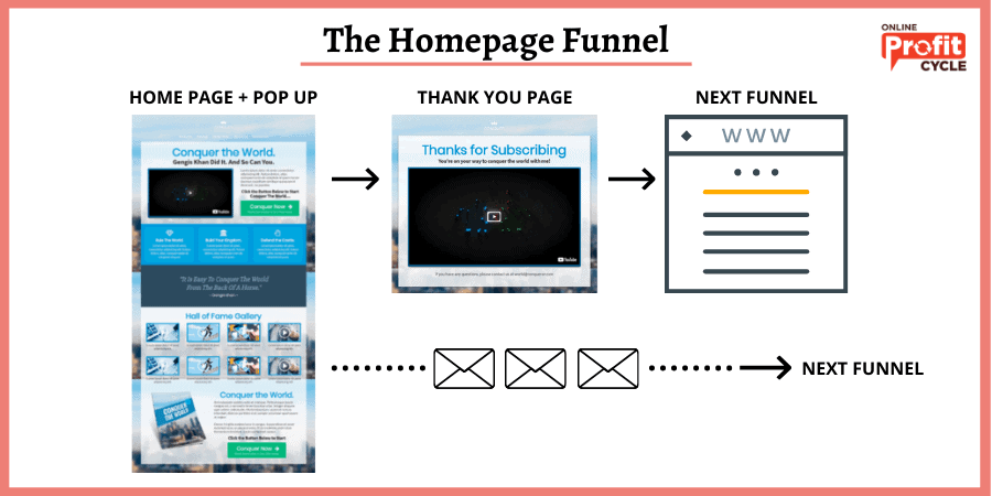 HOME PAGE FUNNEL EXAMPLE
