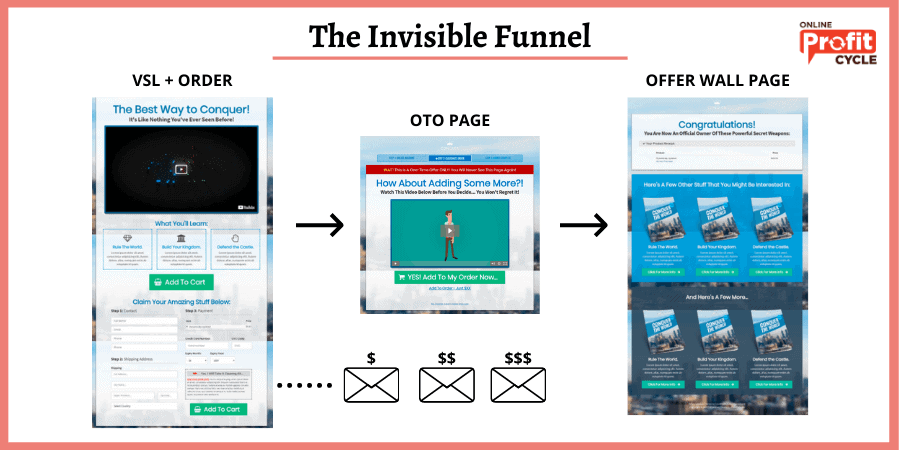 the invisible sales funnel example