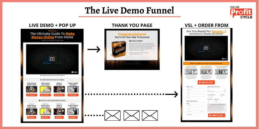 LIVE DEMO FUNNEL EXAMPLE