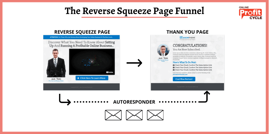 The Reverse SQUEEZE PAGE Funnel example