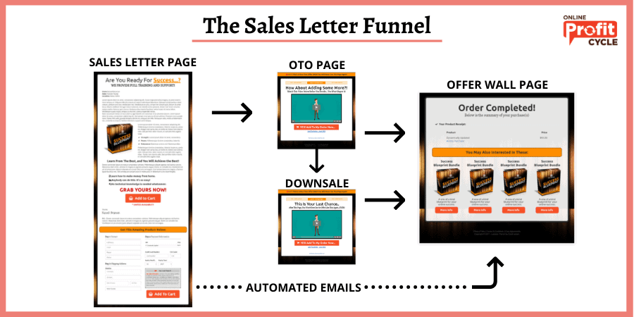 sales letter funnel example