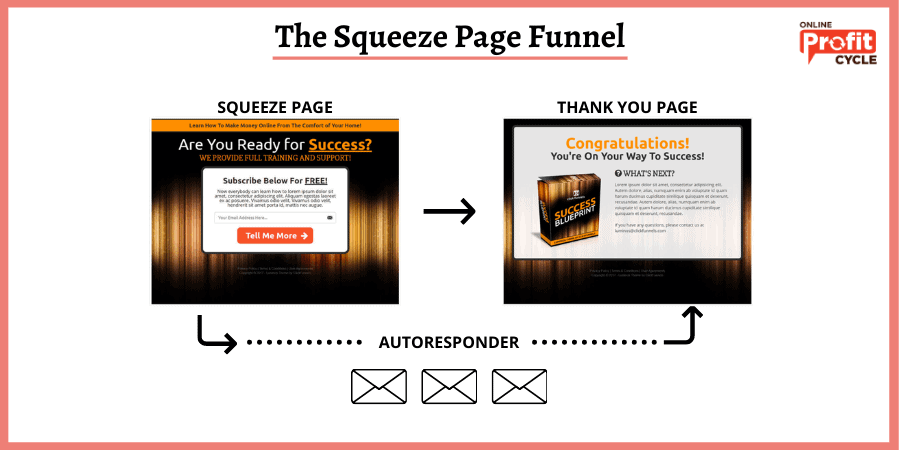 squeeze page funnel example