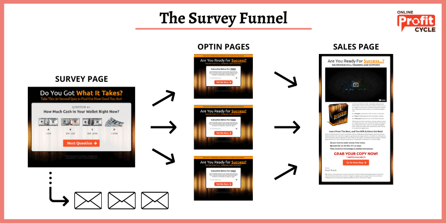 SURVEY FUNNEL example