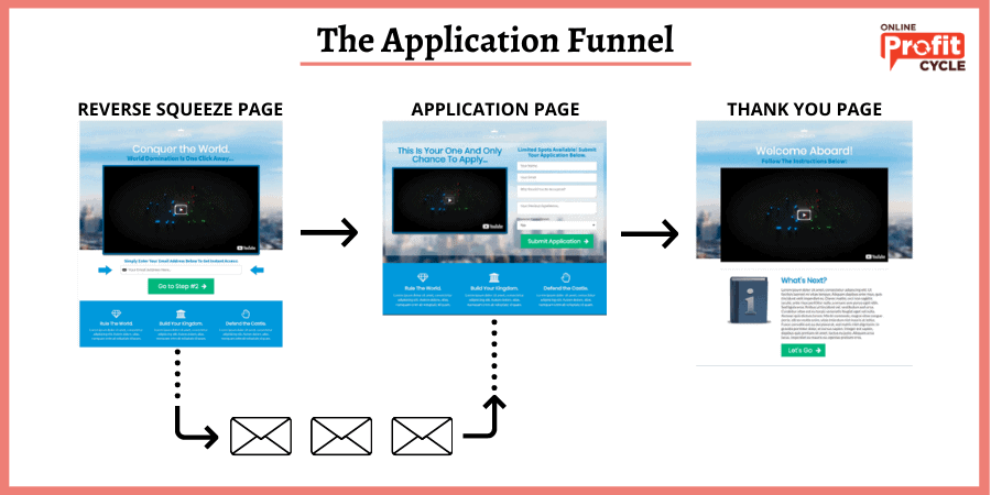 application funnel example