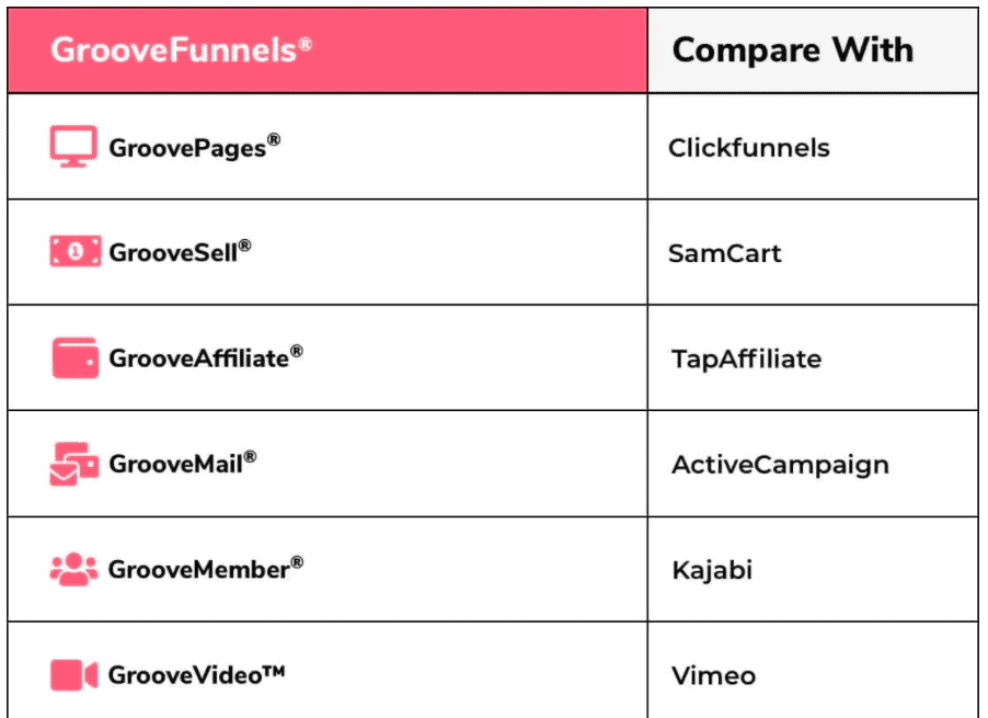 groovefunnels features