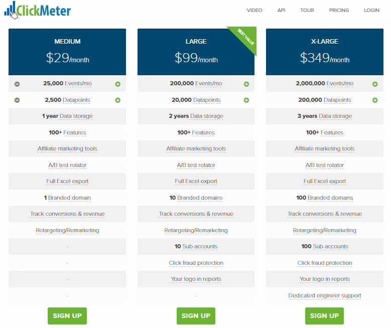 clickmeter pricing
