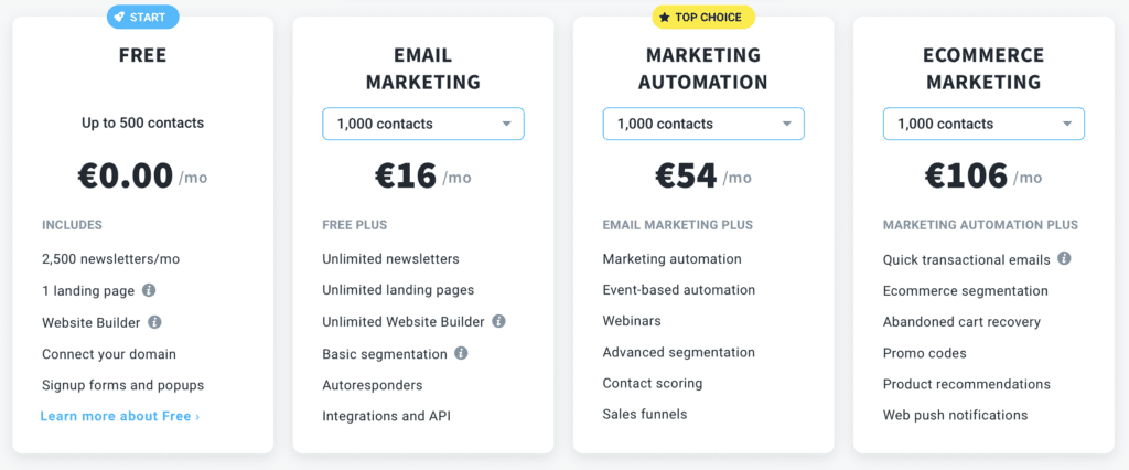 getresponse pricing, sales funnel software