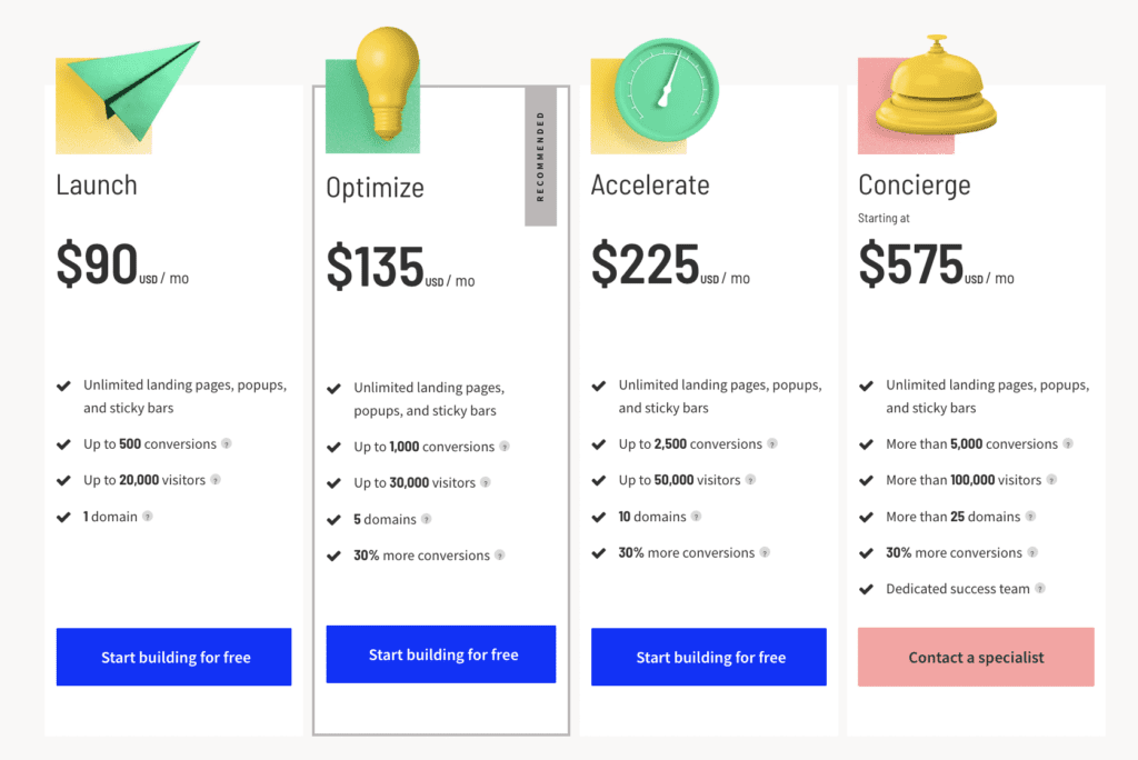 Unbounce pricing