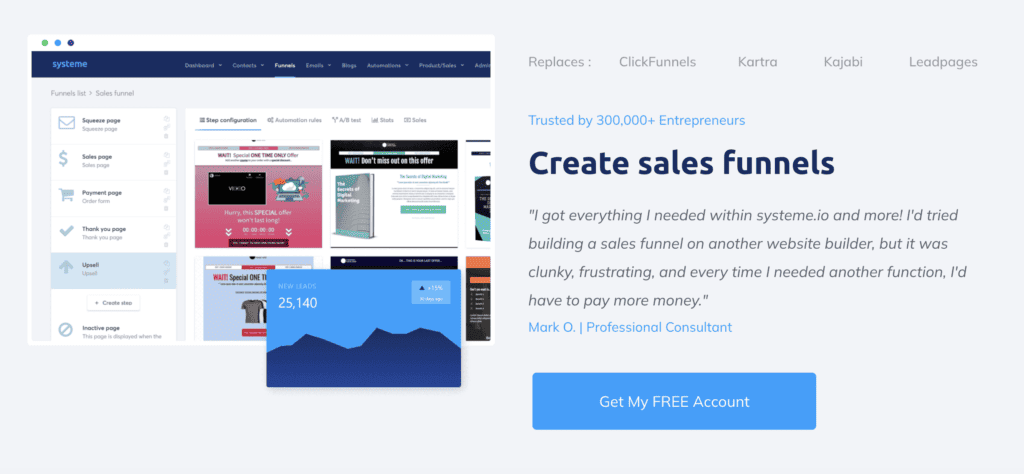 the sales funnel and landing page builder