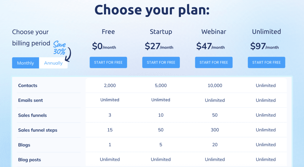 Systeme's various pricing plans